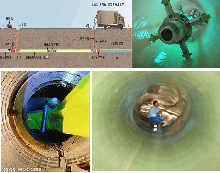 云梦UV-CIPP内衬修复