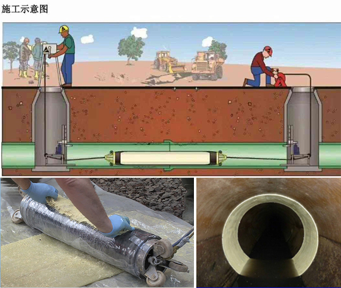 云梦管道局部点状修复
